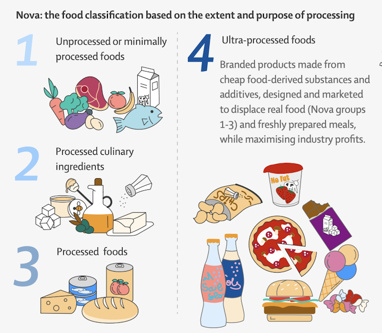 El patrón dietético ultraprocesado está desplazando globalmente a las dietas basadas en los grupos Nova 1-3 y su preparación como platos y comidas.