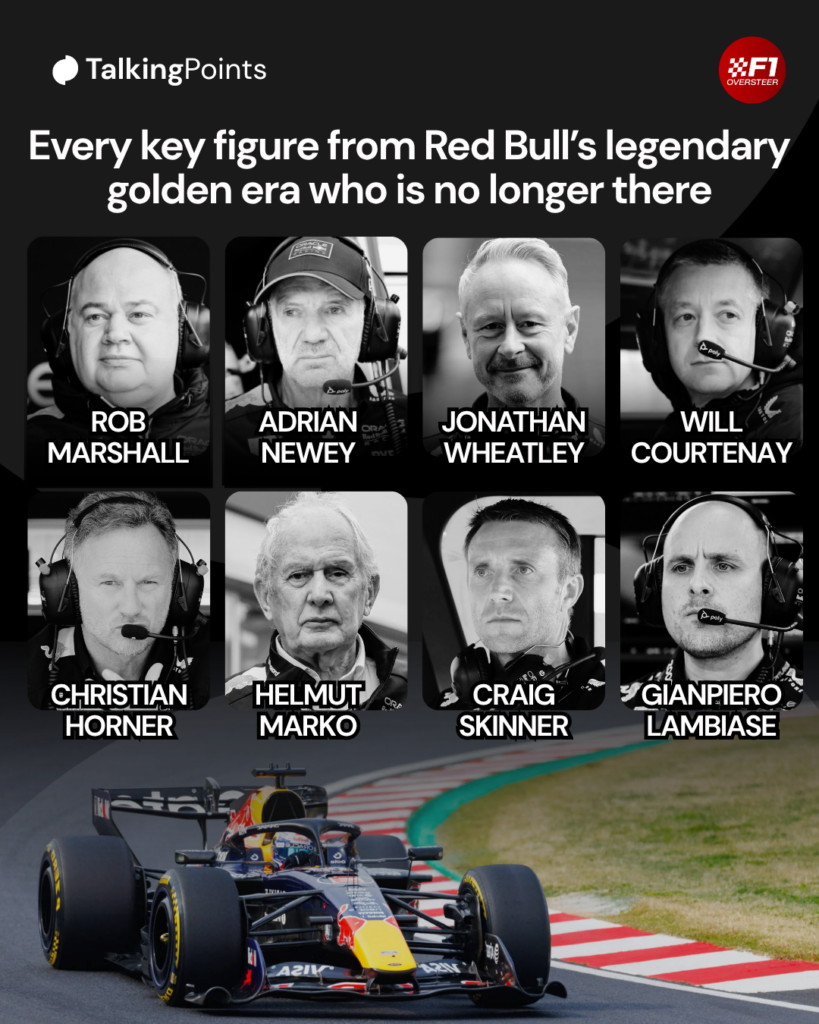 Gráfico que muestra las ocho figuras clave que han abandonado Red Bull Racing desde 2023, incluida una foto de Max Verstappen en su coche Red Bull